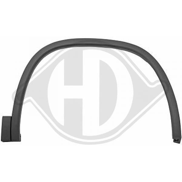 Skoda Kodiaq 21->> - Rozszerzenie błotnik