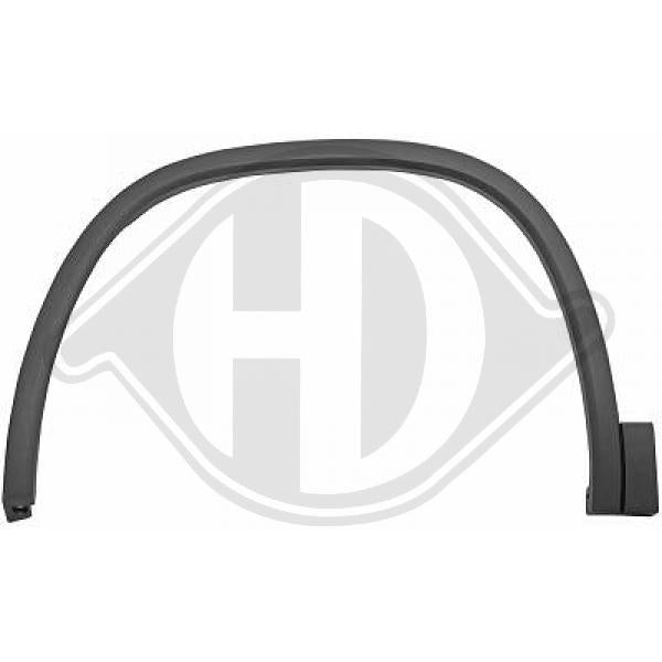 Skoda Kodiaq 21->> - Rozszerzenie błotnik